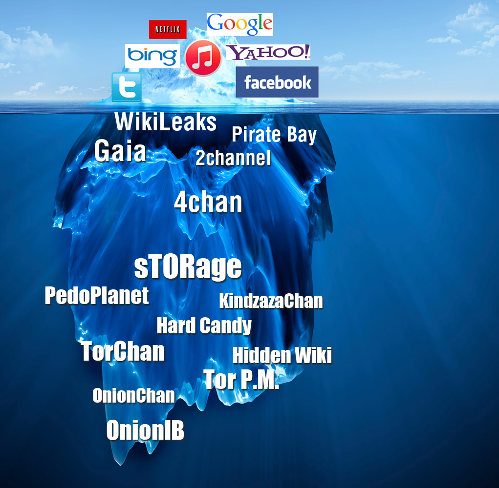 three layers of internet iceberg