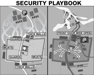 Chapter 17 - Effective Security Achieved in Layers